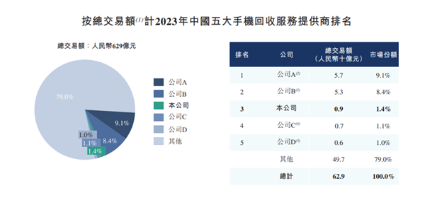 转转广告魔性洗脑，网友自动接梗：爱疯十三便宜3000多  第18张