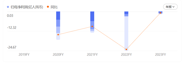 转转广告魔性洗脑，网友自动接梗：爱疯十三便宜3000多  第20张