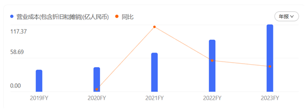 转转广告魔性洗脑，网友自动接梗：爱疯十三便宜3000多  第22张