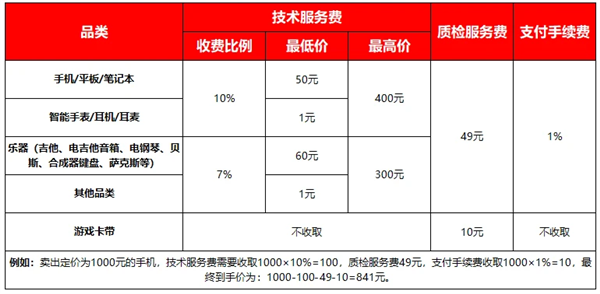 转转广告魔性洗脑，网友自动接梗：爱疯十三便宜3000多  第9张