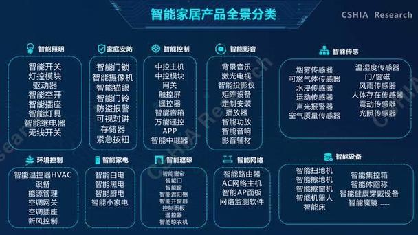 2025年苹果智能家居革命：AI融合控制中心能否颠覆亚马逊和谷歌的霸主地位？  第6张