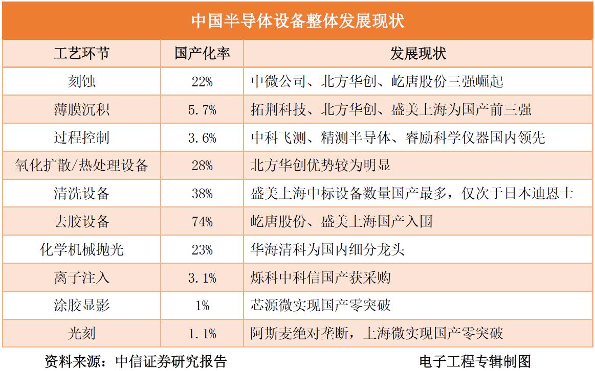 美国为何突然对中国半导体发起301调查？背后真相令人  第3张