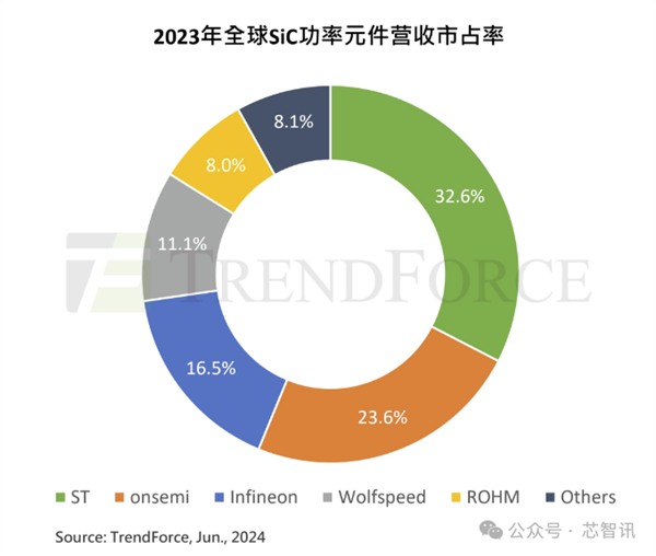 美国为何突然对中国半导体发起301调查？背后真相令人  第10张