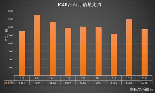 奇瑞iCAR新车遭遇滑铁卢：董事长站台也难挽网友怒火，年轻人第一辆车品牌为何不懂年轻人？  第14张