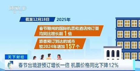 春运机票预订火爆开启！哈尔滨冰雪游热度不减，热门航线价格曝光