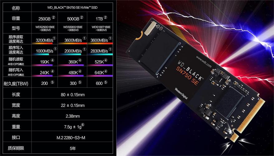 14,000MB/s！致态首款PCIe 5.0旗舰TiPro9000震撼发布，速度翻倍超越期待