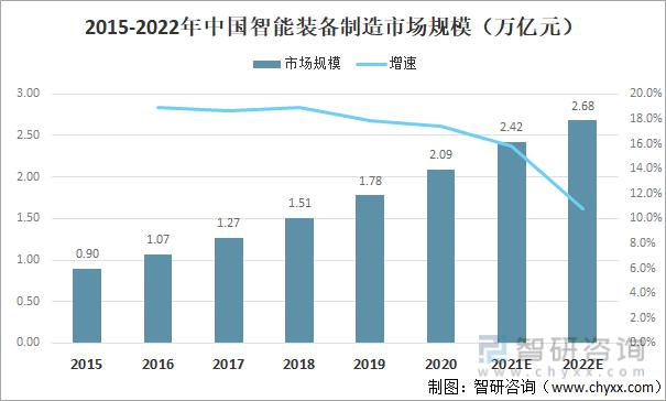 揭秘：中国智能制造如何引领全球制造业革命，产业规模突破3.2万亿  第2张