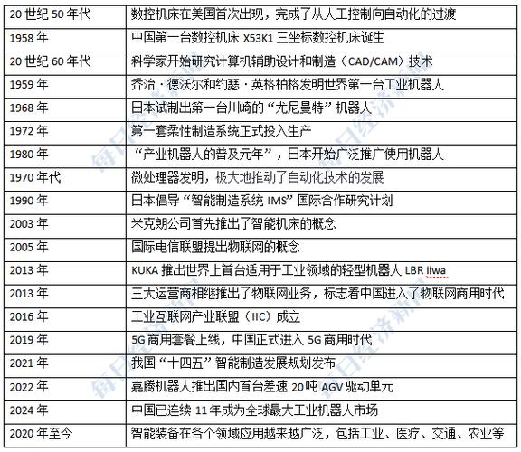 揭秘：中国智能制造如何引领全球制造业革命，产业规模突破3.2万亿  第11张