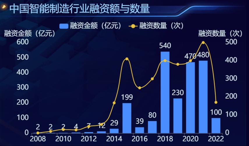 揭秘：中国智能制造如何引领全球制造业革命，产业规模突破3.2万亿  第12张