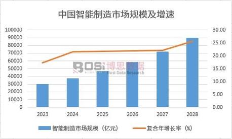 揭秘：中国智能制造如何引领全球制造业革命，产业规模突破3.2万亿  第4张