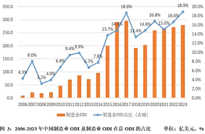 揭秘：中国智能制造如何引领全球制造业革命，产业规模突破3.2万亿  第5张