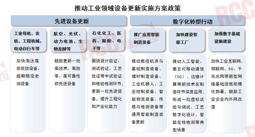 揭秘：中国智能制造如何引领全球制造业革命，产业规模突破3.2万亿  第8张