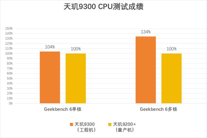 天玑8400：次旗舰市场的颠覆者，全大核架构引领性能新纪元  第11张