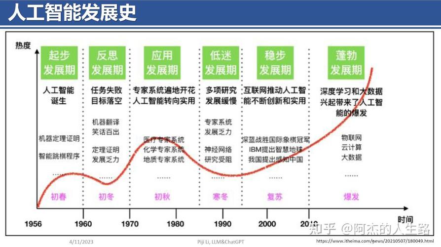 AI超级智能即将崛起？OpenAI联合创始人揭秘未来科技发展方向  第9张