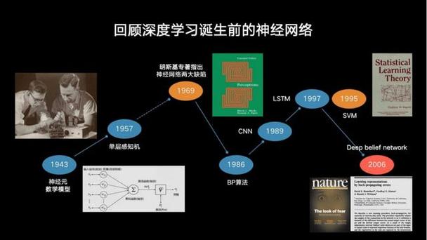 AI超级智能即将崛起？OpenAI联合创始人揭秘未来科技发展方向  第10张