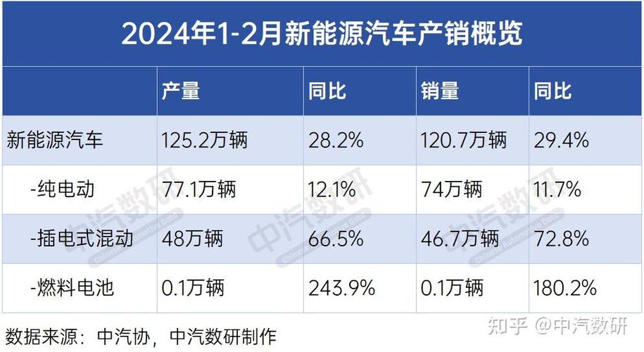 2024年增程汽车大爆发！赛力斯三大领先优势引领行业，你还在等什么？  第12张