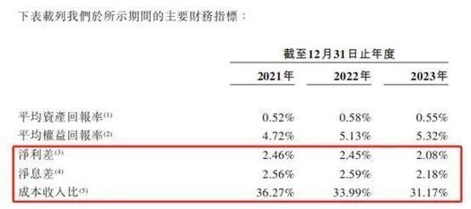 宜宾银行成功通过聆讯，资产规模突破千亿，业绩持续两位数增长  第2张