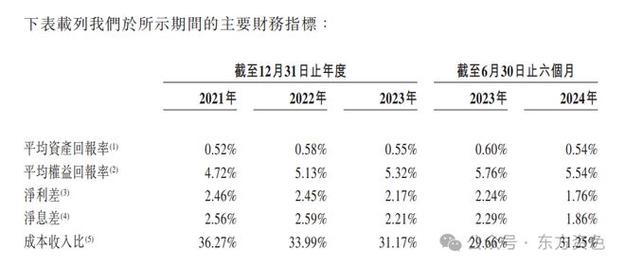 宜宾银行成功通过聆讯，资产规模突破千亿，业绩持续两位数增长  第5张