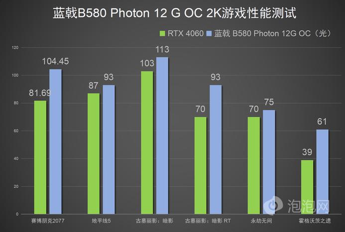 蓝戟GUNNIR intel ARC B580 PHOTON 12GB显卡评测：黑白双色，性能如何？  第2张