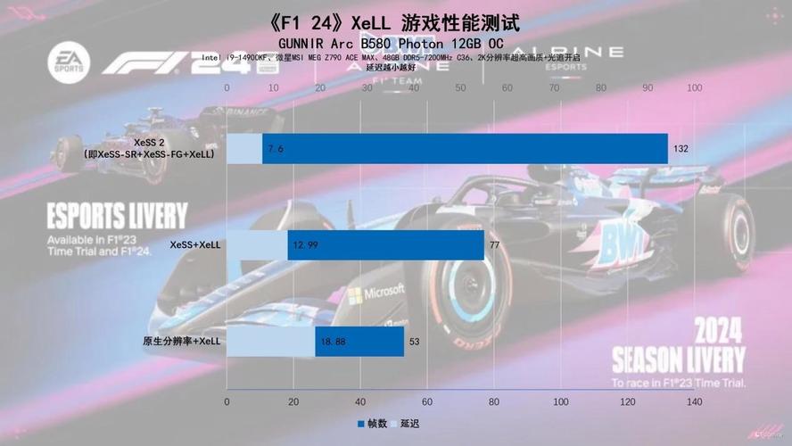 蓝戟GUNNIR intel ARC B580 PHOTON 12GB显卡评测：黑白双色，性能如何？  第12张