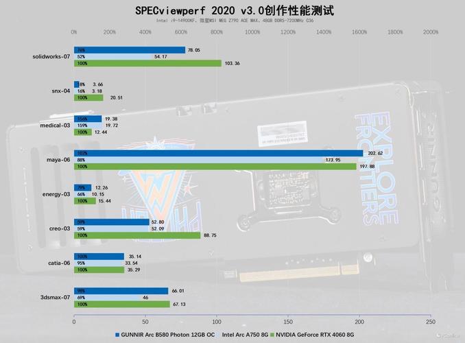 蓝戟GUNNIR intel ARC B580 PHOTON 12GB显卡评测：黑白双色，性能如何？  第14张