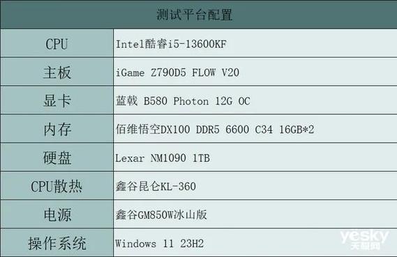 蓝戟GUNNIR intel ARC B580 PHOTON 12GB显卡评测：黑白双色，性能如何？  第7张