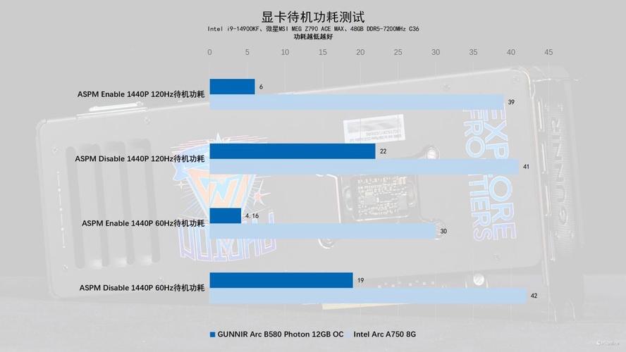 蓝戟GUNNIR intel ARC B580 PHOTON 12GB显卡评测：黑白双色，性能如何？  第9张