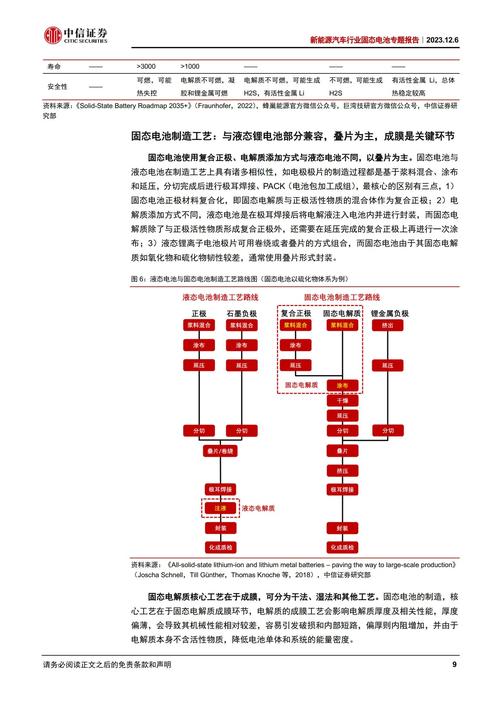 2025年固态电池放大验证！孚能科技半固态电池能量密度达330Wh/kg，快充超3C  第2张