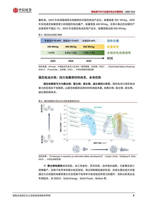 2025年固态电池放大验证！孚能科技半固态电池能量密度达330Wh/kg，快充超3C  第4张