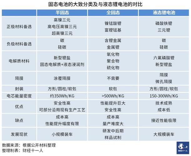 2025年固态电池放大验证！孚能科技半固态电池能量密度达330Wh/kg，快充超3C  第6张