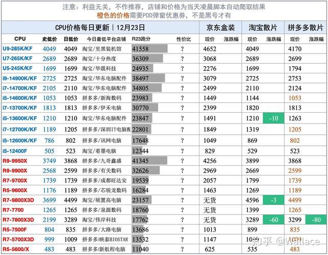 惊爆！AMD新一代显卡命名大变，RX 9070 XT震撼来袭，性能狂飙