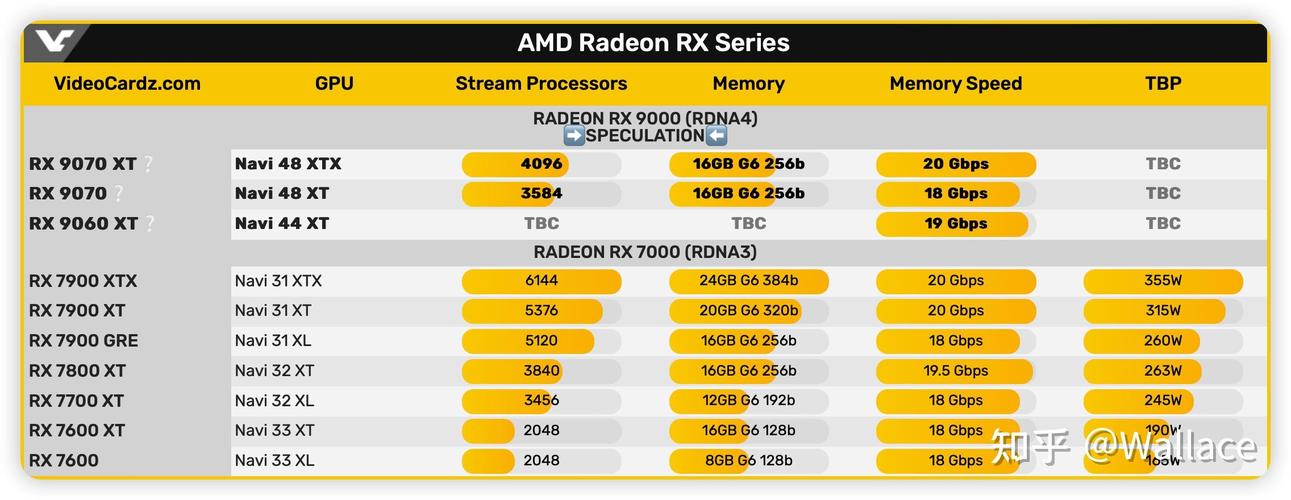 惊爆！AMD新一代显卡命名大变，RX 9070 XT震撼来袭，性能狂飙  第4张