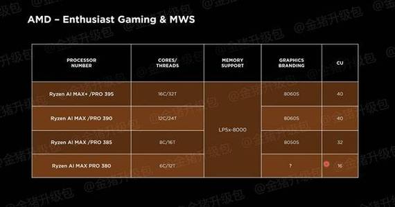 惊爆！AMD新一代显卡命名大变，RX 9070 XT震撼来袭，性能狂飙  第5张