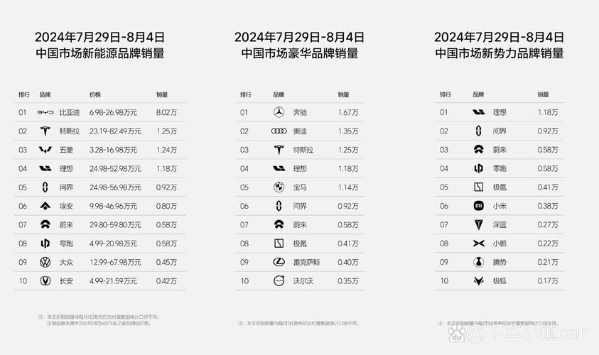 理想汽车连续35周霸榜，新势力品牌销量榜单惊现黑马，谁将逆袭？  第5张