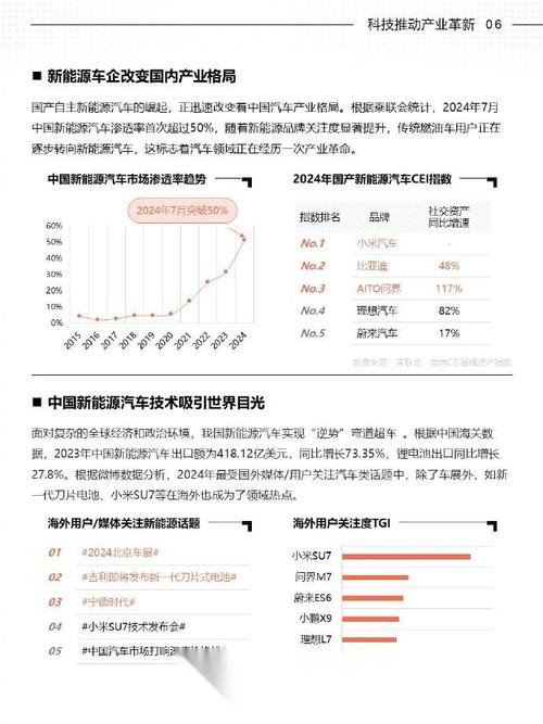 2024年新能源汽车市场爆发：渗透率超50%，自主品牌强势崛起