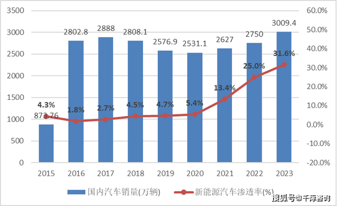 2024年新能源汽车市场爆发：渗透率超50%，自主品牌强势崛起  第13张