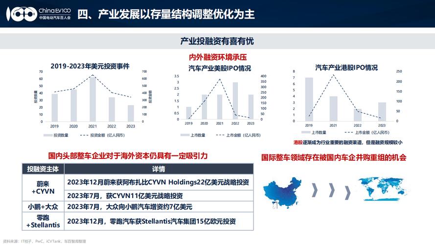 2024年新能源汽车市场爆发：渗透率超50%，自主品牌强势崛起  第3张