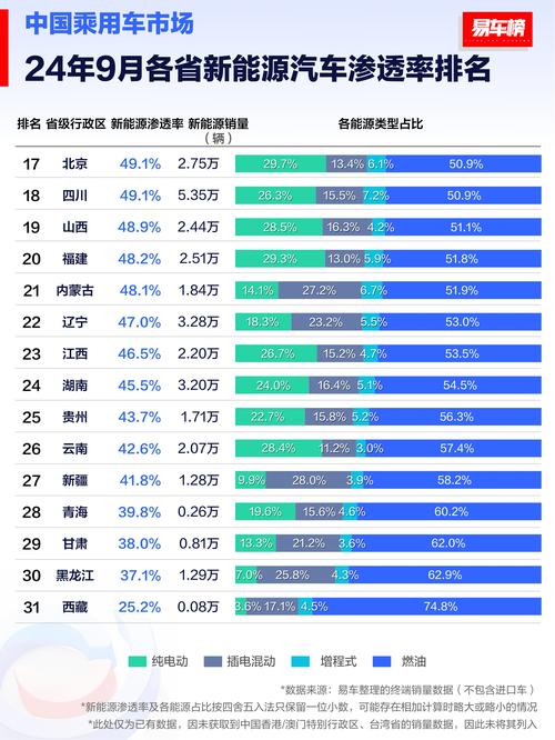 2024年新能源汽车市场爆发：渗透率超50%，自主品牌强势崛起  第4张