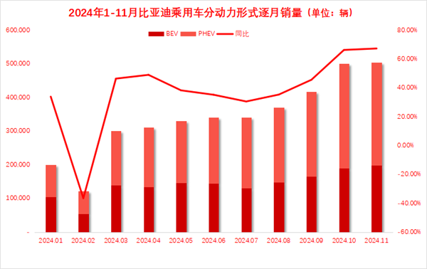 2024年新能源汽车市场爆发：渗透率超50%，自主品牌强势崛起  第5张