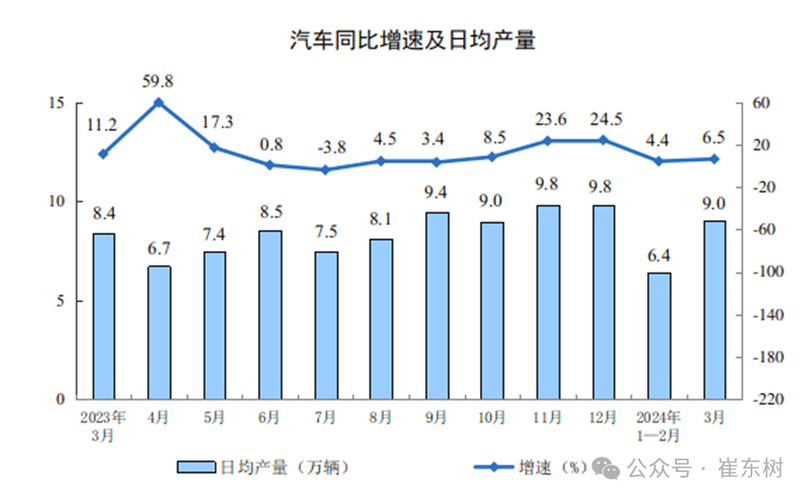 2024年新能源汽车市场爆发：渗透率超50%，自主品牌强势崛起  第7张