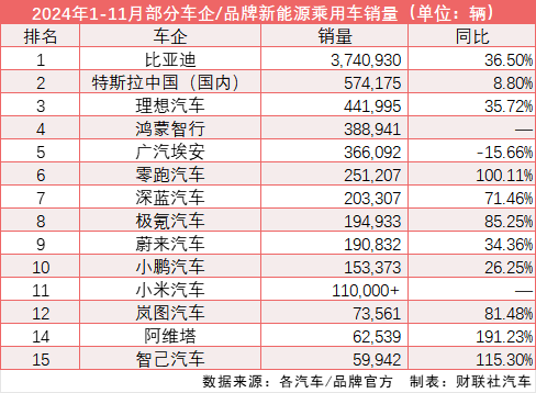 2024年新能源汽车市场爆发：渗透率超50%，自主品牌强势崛起  第9张