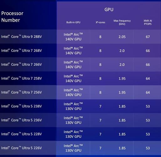 Intel锐炫B系列显卡横空出世，AMD光追效率竟被远远甩在身后  第2张