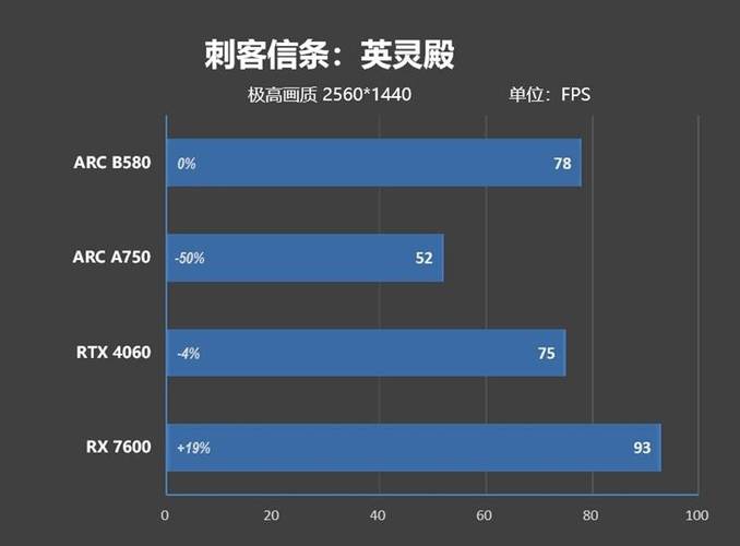 Intel锐炫B系列显卡横空出世，AMD光追效率竟被远远甩在身后  第3张