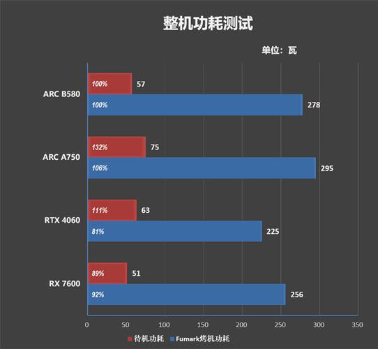 Intel锐炫B系列显卡横空出世，AMD光追效率竟被远远甩在身后  第7张