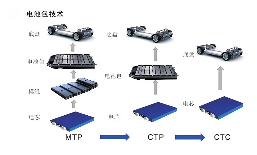 宁德时代发布磐石底盘：扣个车壳就能造车，安全性能提升85%  第19张