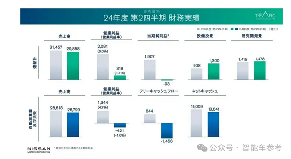 日产本田官宣合体，2026年全新身份上市，电动车领域联手抗衡中国新能源  第11张