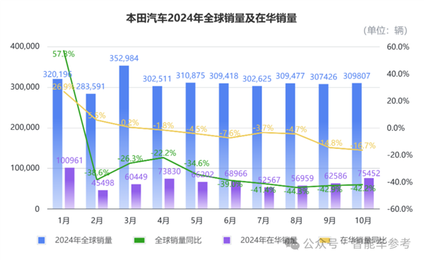 日产本田官宣合体，2026年全新身份上市，电动车领域联手抗衡中国新能源  第12张