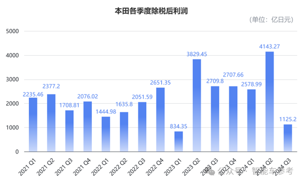 日产本田官宣合体，2026年全新身份上市，电动车领域联手抗衡中国新能源  第14张