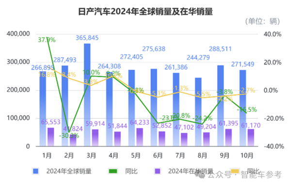 日产本田官宣合体，2026年全新身份上市，电动车领域联手抗衡中国新能源  第9张