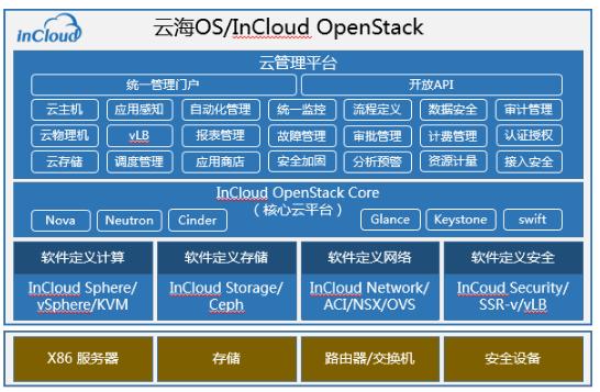 OpenCloudOS装机量突破1500万，城市联盟计划启动，行业标准制定加速  第10张